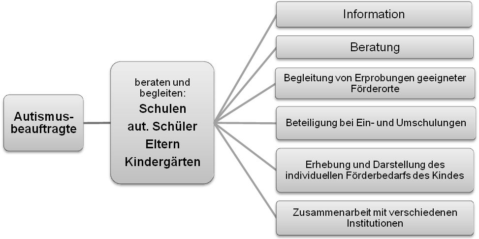 SSA-Rastatt_Autismus01.jpg